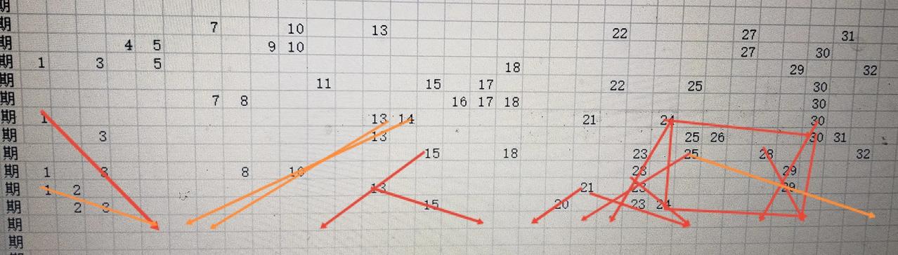 双色球26026期走势图
上期开奖数据
分析数据
新一期大乐透和七乐彩开奖数据有