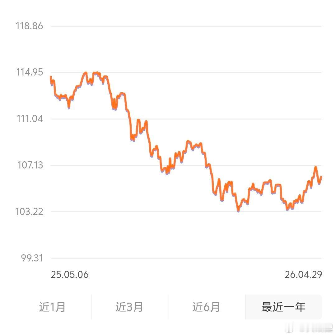 “套牢才会安心持有，盈利会让你坐立不安” 
