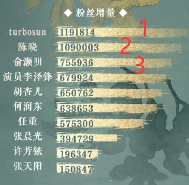 何润东差不多得了，连沈星移这个角色都要拿来反复消费，真的看烦了 