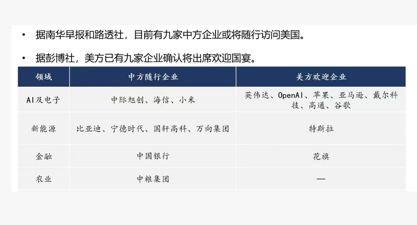网传此次访美出席名单：中国银行、中粮集团、中际旭创、海信、小米、比亚迪、宁德时代