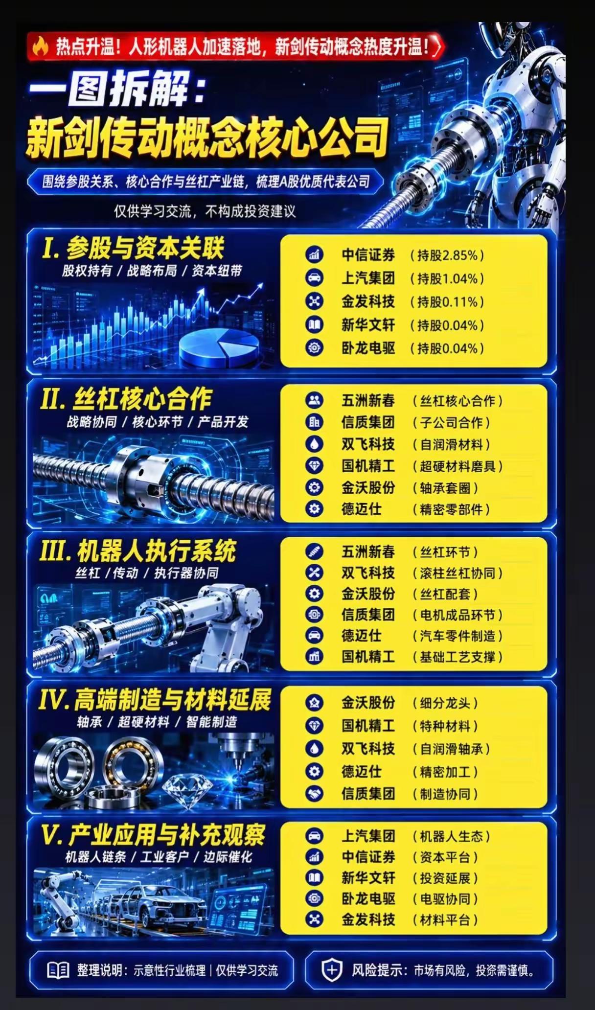 人形机器人风口爆发｜一图吃透新剑传动全产业链核心A股标的

人形机器人落地节奏持