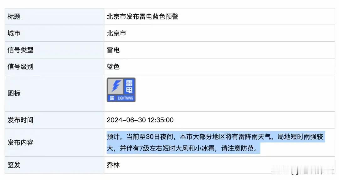 这雷雨、冰雹、雷电、大风的，什么时候来啊？ 

北京市从昨天晚上开始，到今天上午