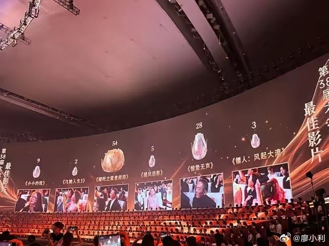 哪吒159亿票房为何换不来全体起立一个学医的半路跑来干导演，非科班出身也就算了，