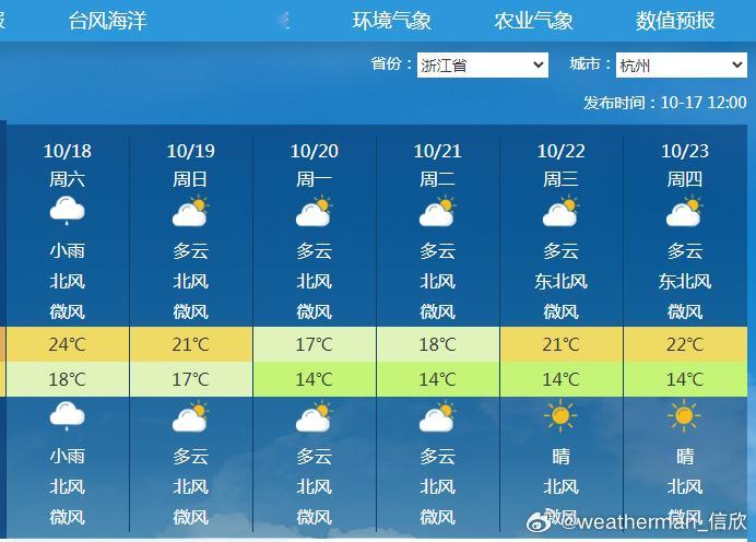 【杭州最晚入秋&最长夏季】目前杭州尚未入秋，目前看最快10月18日，最迟10月1