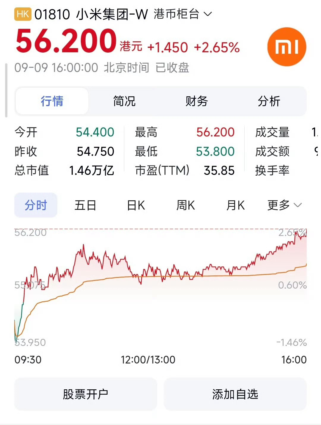 市场对小米投出信任票 资本市场不仅没有被利空吓退，反而因为公司严格的规章制度和果