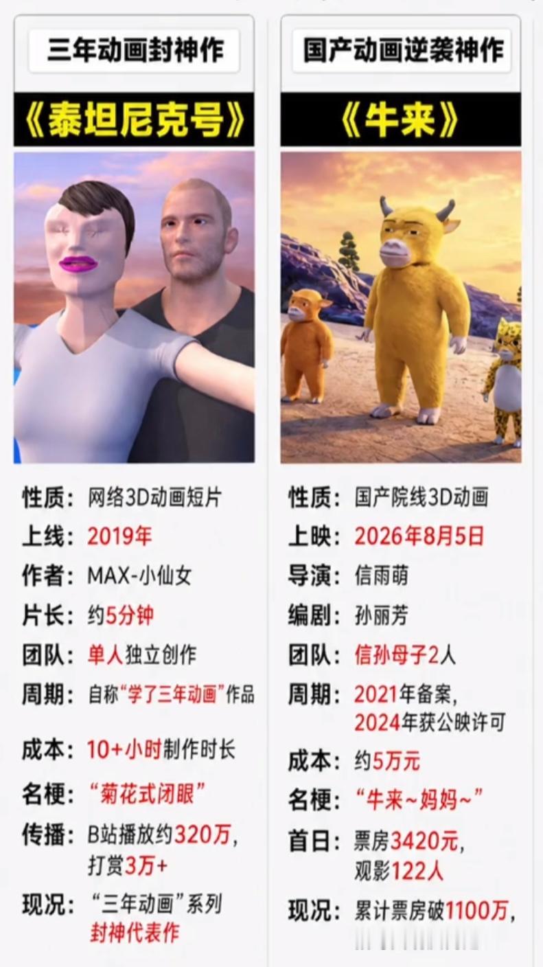 本来还感慨自学动画三年系列就是生不逢时，这建模自己写个简简单单的剧情不也是一版牛