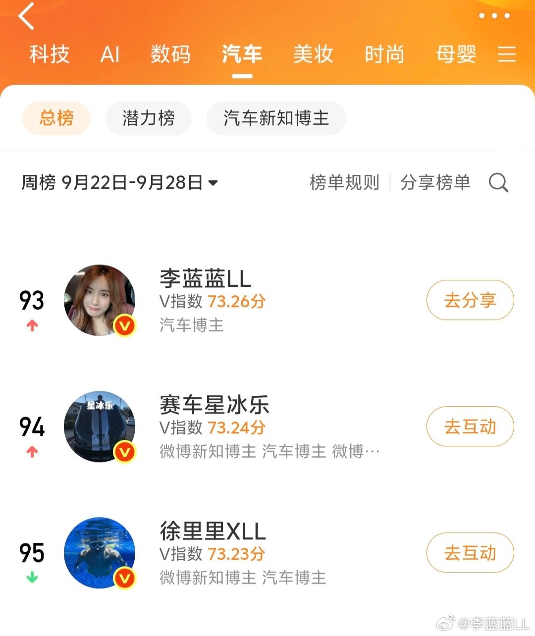 哈哈哈哈哈哈这周居然回去一百名内了！还比某人高一点点！[偷笑][偷笑] ​​​