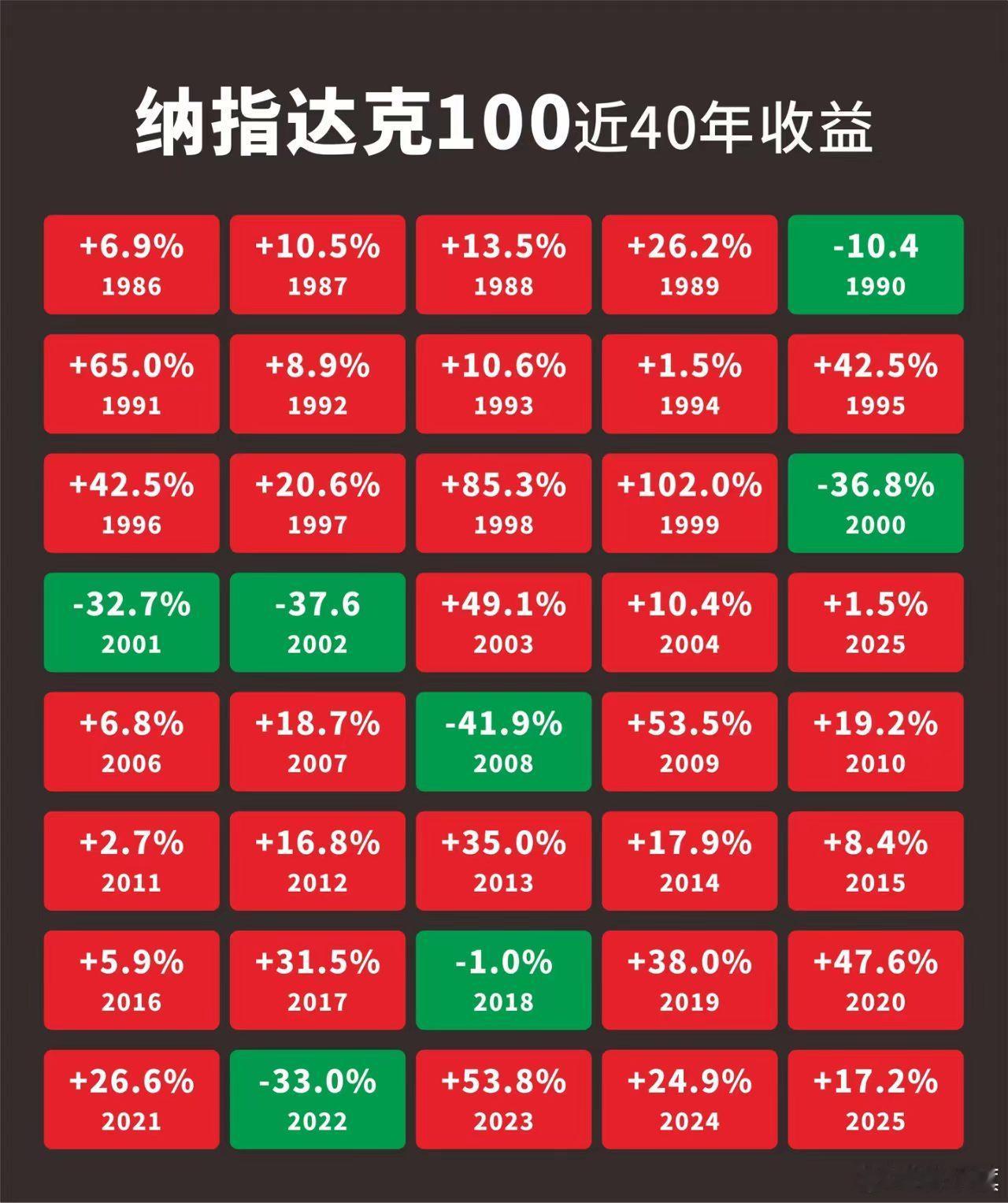 沪深300指数和纳斯达克指数的收益比较 