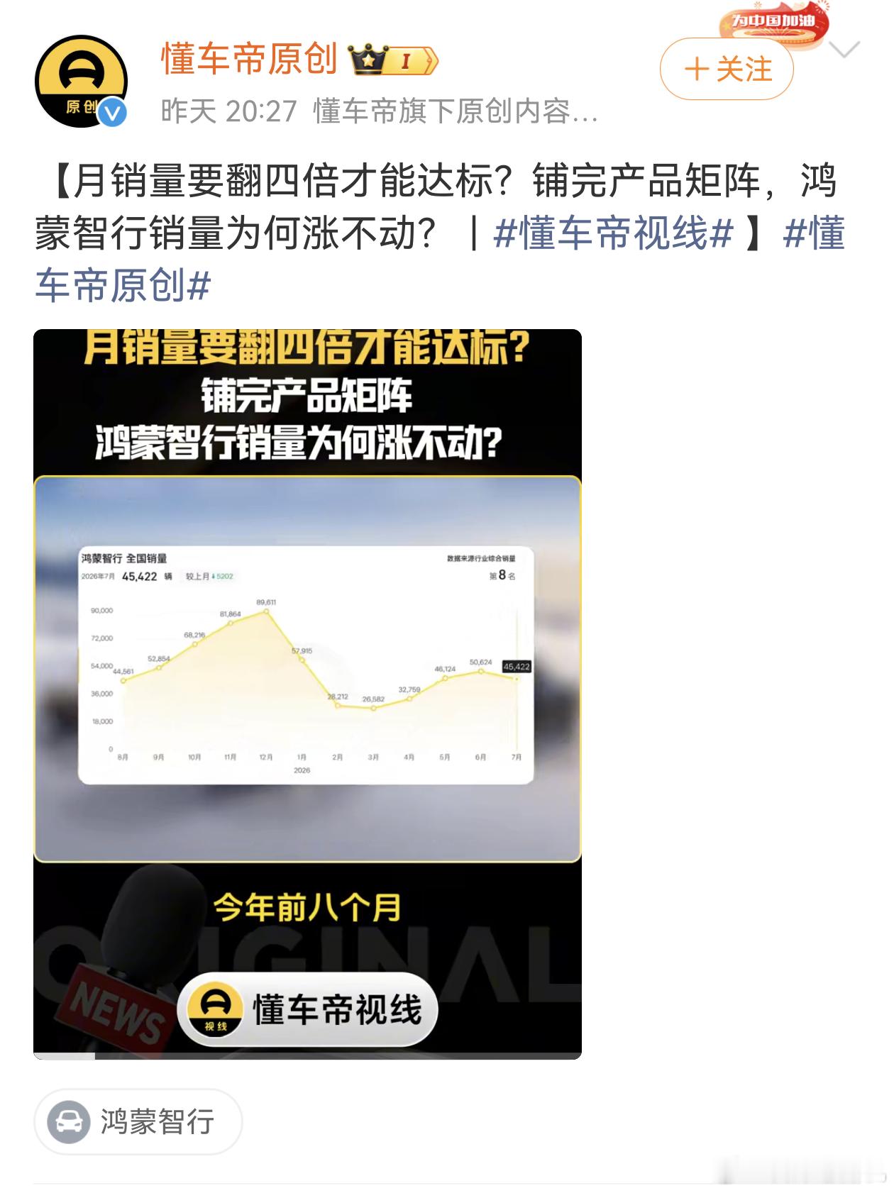 懂车帝质疑鸿蒙智行，产品矩阵铺完后，销量为何涨不动？ ​​​