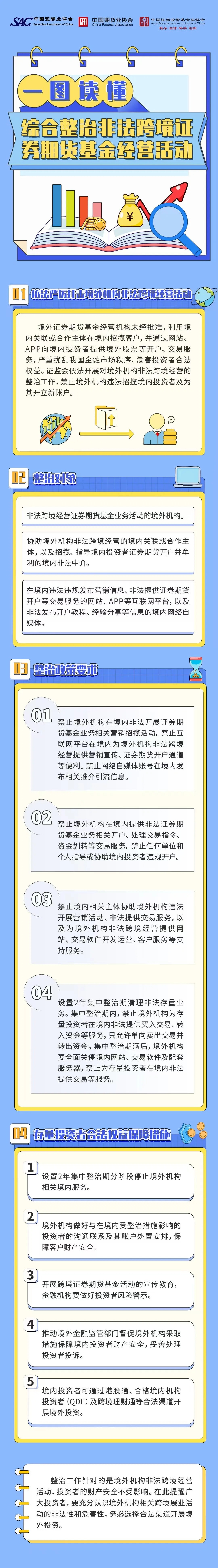 2026年防非宣传月 | 一图读懂综合整治非法跨境证券期货基金经营活动 