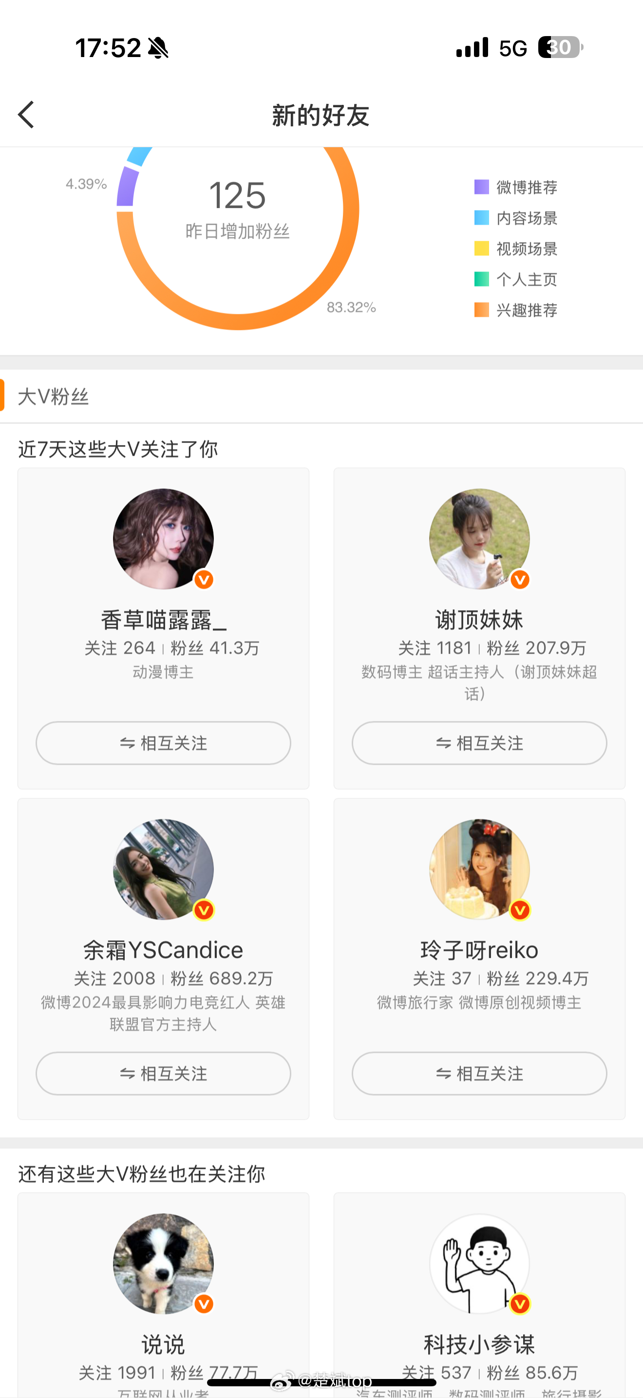 女粉丝越来越多了！这是好事儿啊 ​​​