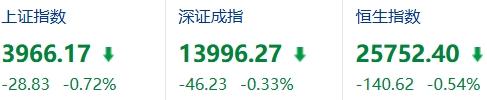 大牛市还会来吗？

如今已经不是2007年那种“傻钱牛”，也不是2015年那种“