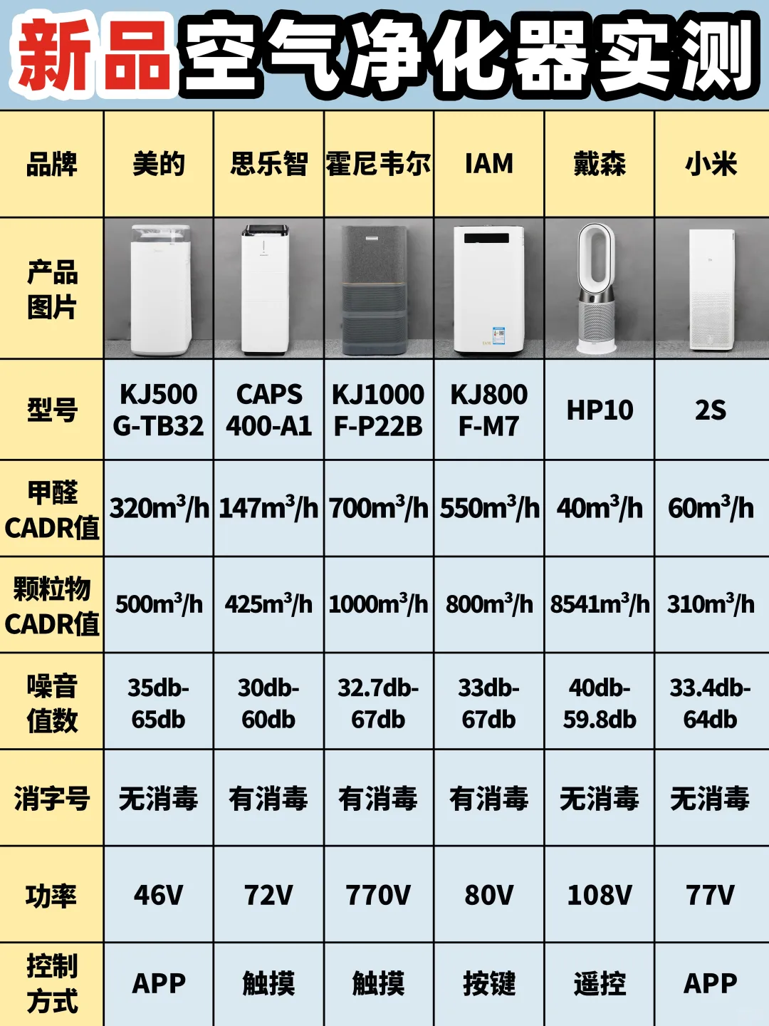 新品热门空气净化器实测！看准再入手