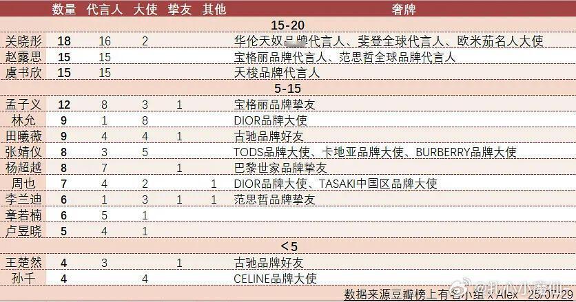 95🌸代言统计 ​​​
