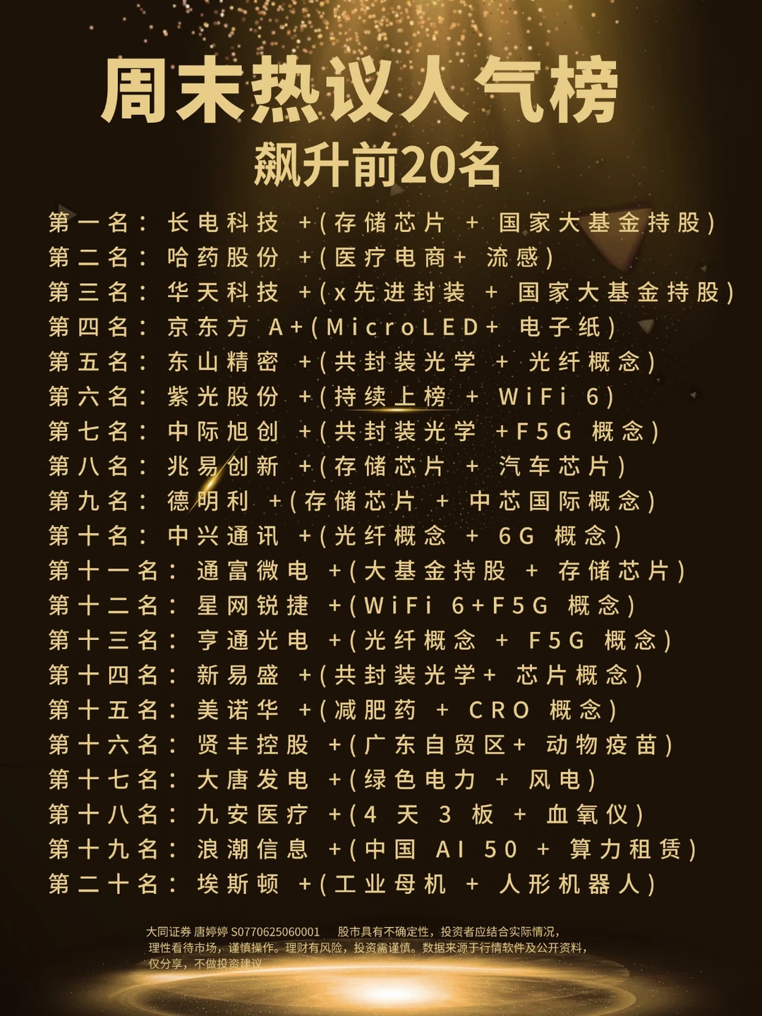 周末热议人气榜飙升前20名