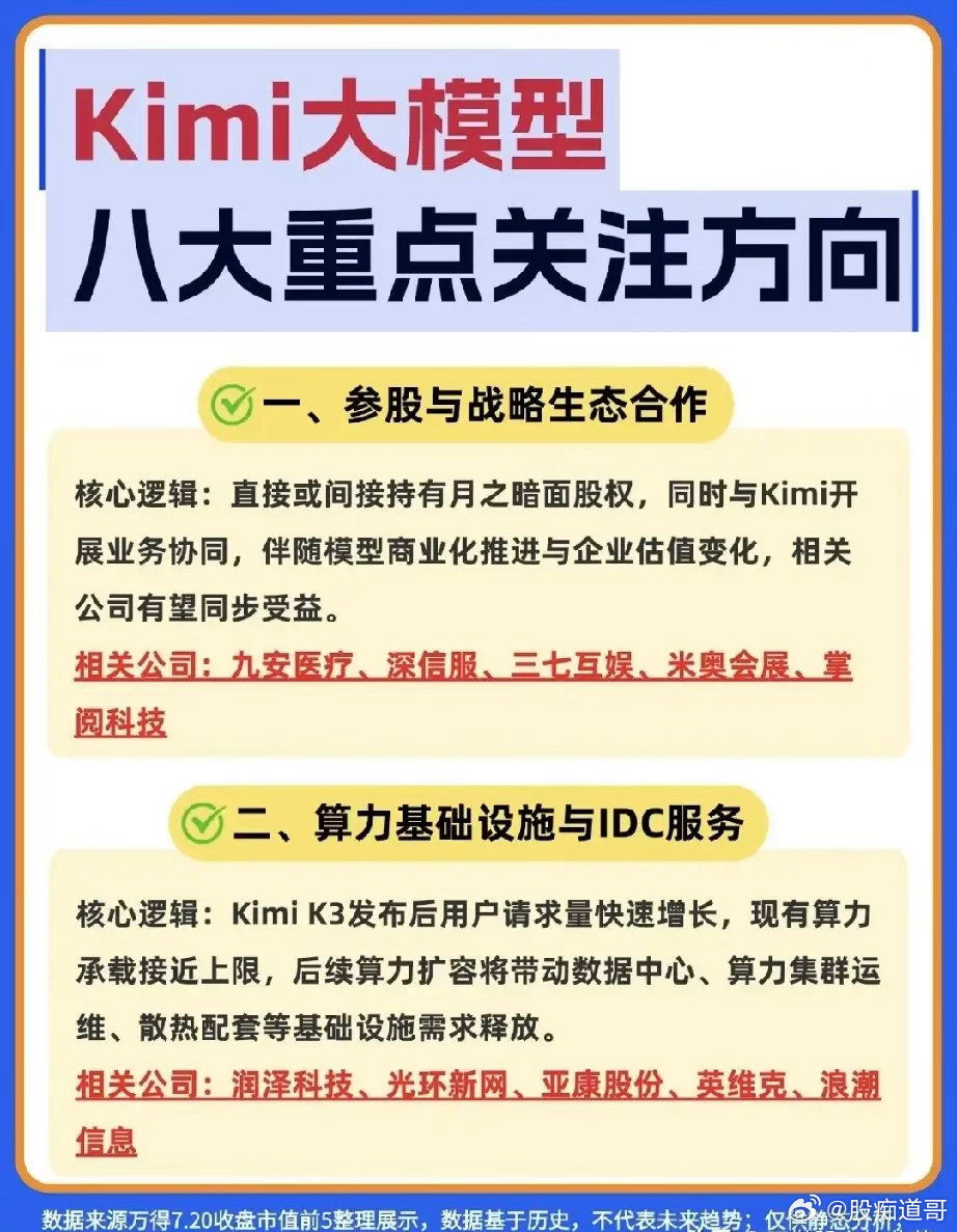 大盘集体回调别一刀切看空！Kimi大模型八大细分赛道全线藏机会，完整产业链拆解这