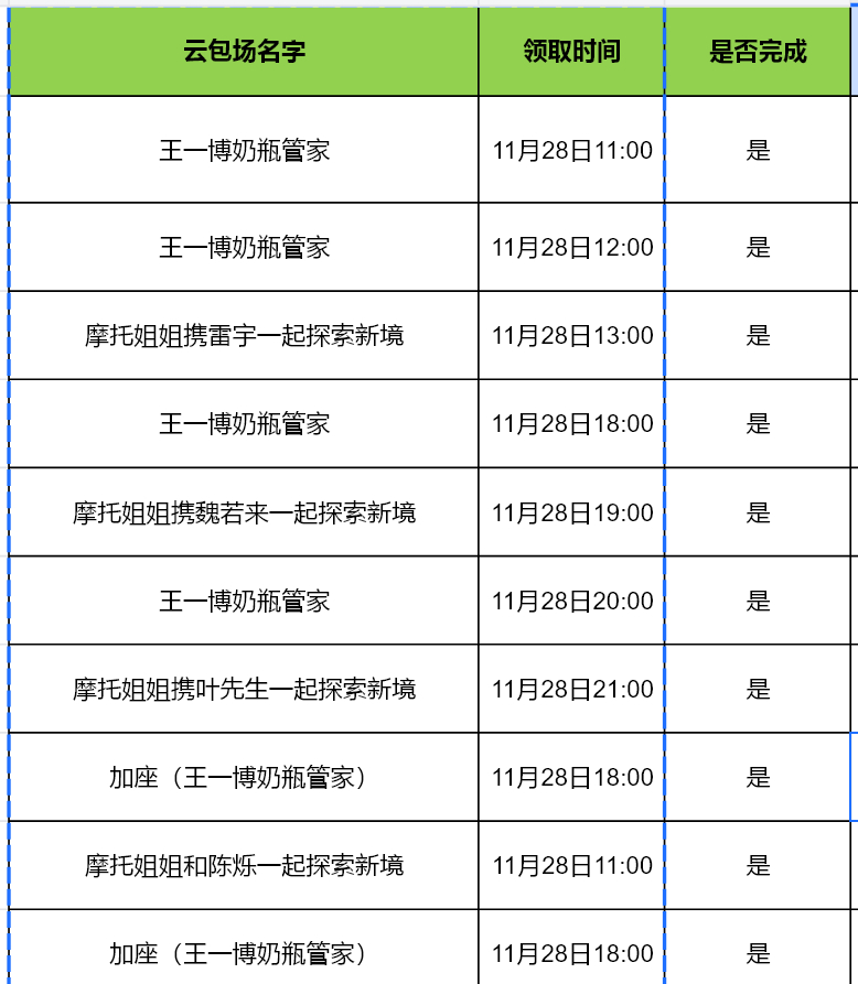 很多人疑问为什么我们开这么多场，因为需要11-13点，18-21点，每个热度升的