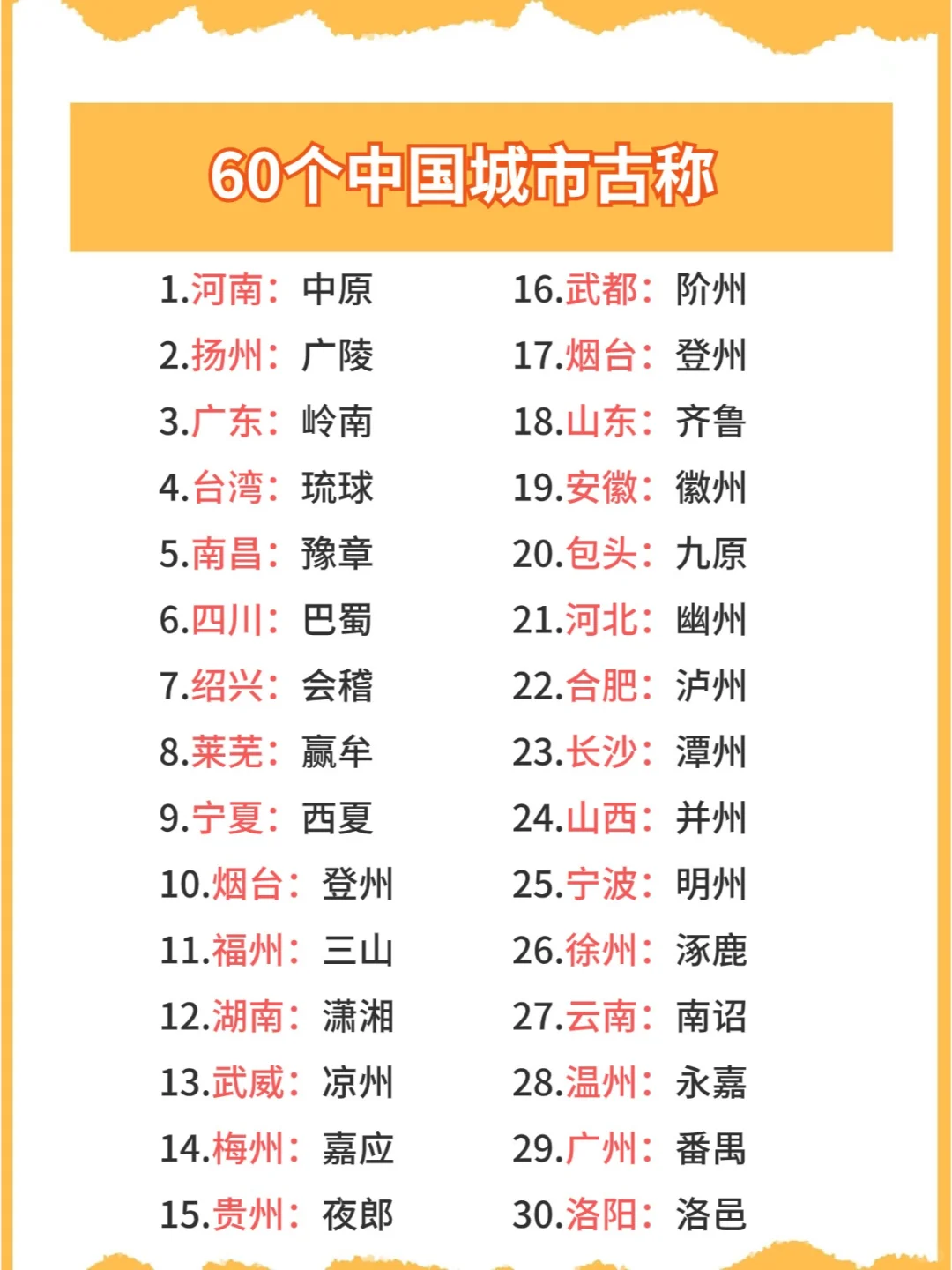 每日积累：60个中国城市古称