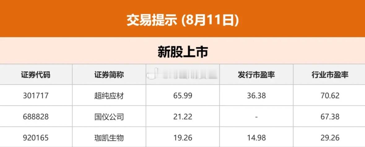 8.11股市早知道：1、外盘汇总：小跌，如图一。 2、今日提示：如图二。 3、财