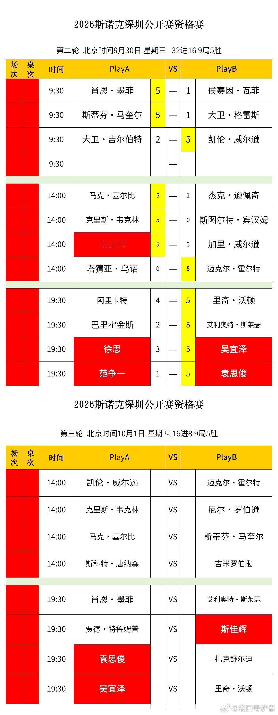 斯诺克[超话] 世界斯诺克巡回赛（WST），2026/27赛季，2026深圳公开
