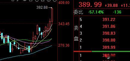 【微博一号】+逻辑的【盛科通信】：真争气！盛科通信 ——盘中逻辑明确分享了，今天