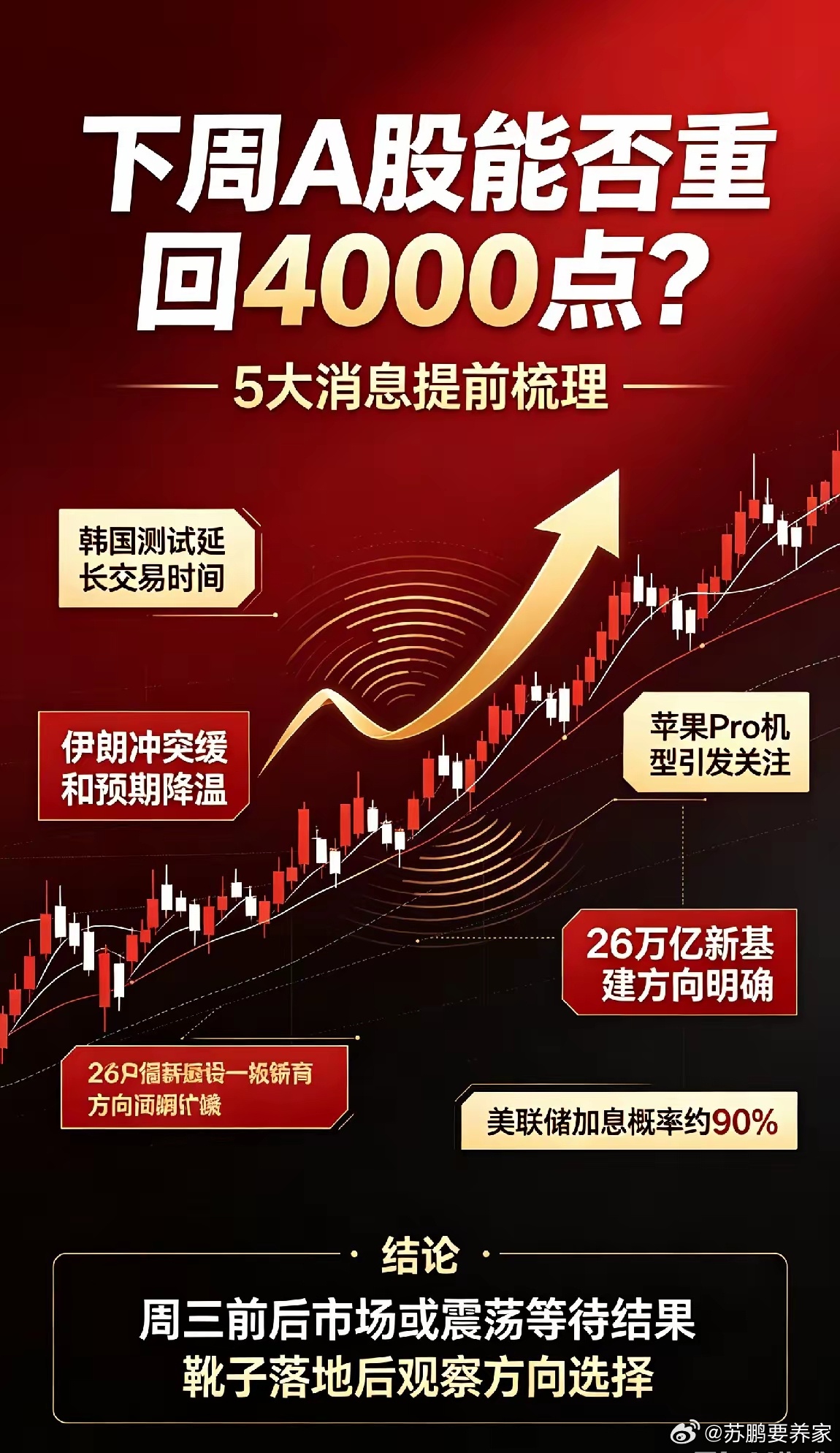 周日,5条重磅消息,下周A股一场好戏,即将上演！周五很多人就是因为迟疑遗憾没有上