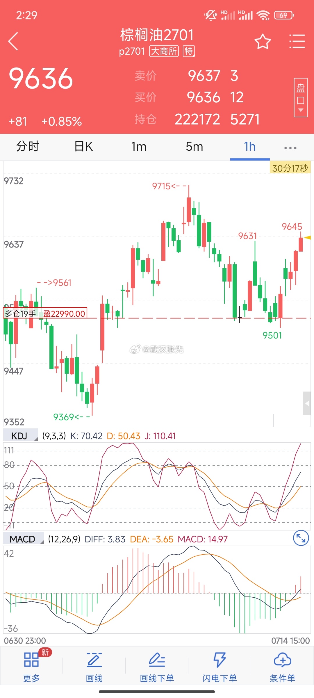 会员群内棕榈策略怎么现在棕榈拿一两百个点都有点困难？9650-9680这个区域的