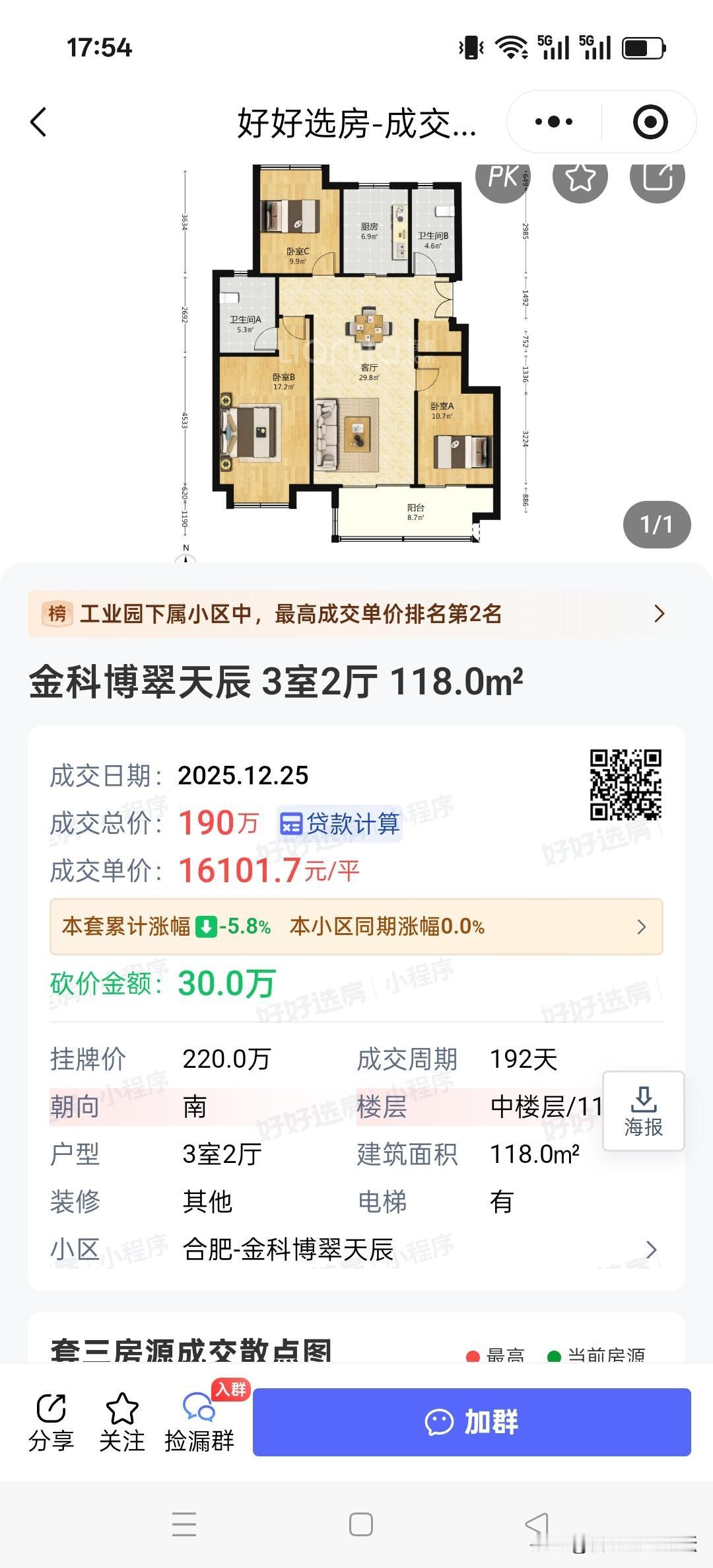 合肥二手房成交的一些比较被熟知的小区。
骆岗公园附近的金科的洋房中间楼层单价一万