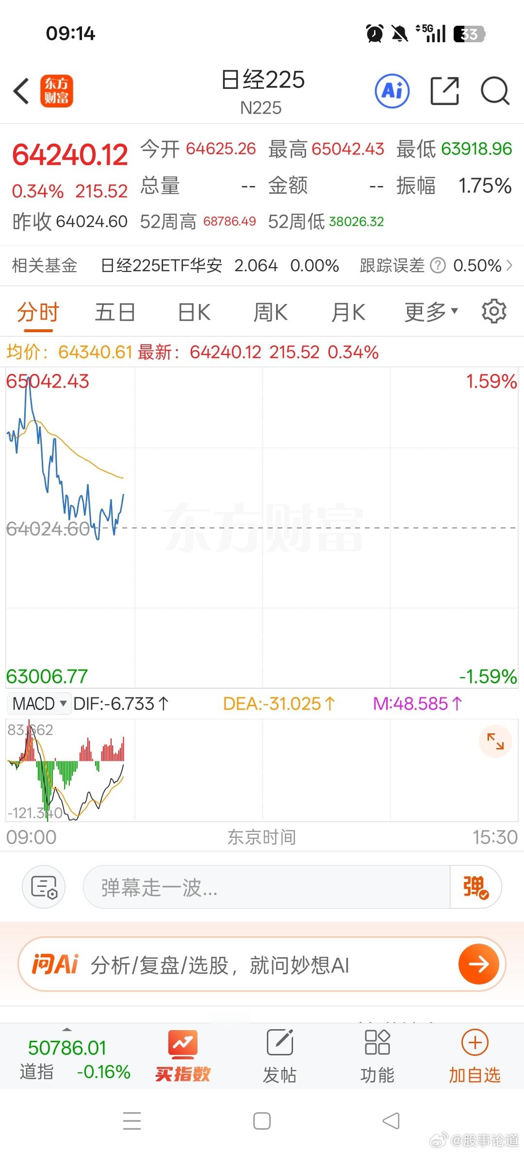 早上日韩开盘复刻了昨晚美股的走势，冲高震荡回落。今天A股跟不跟，现在的科技已经涨