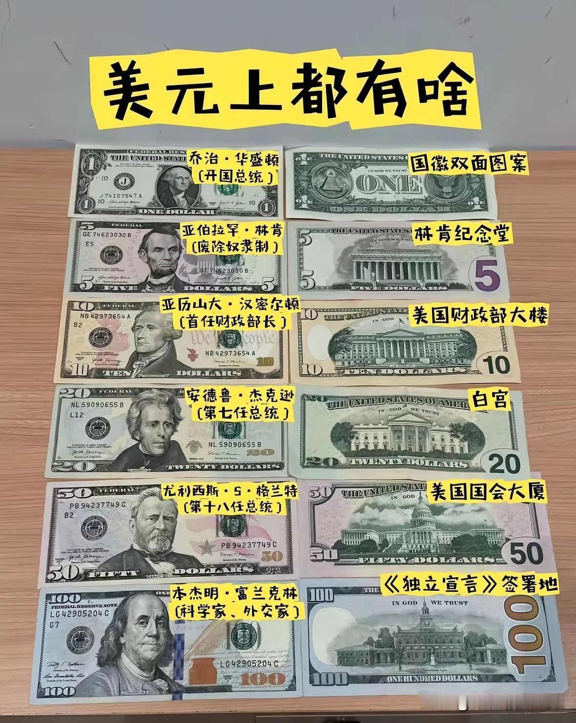 美元上印的美国总统，第一任美国总统华盛顿竟然在1美元面值上，或许只有这样才会让更