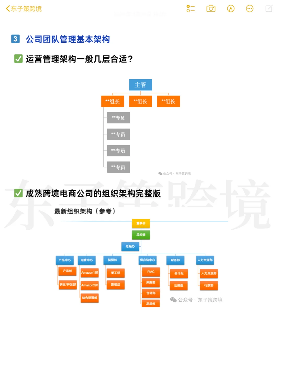 亚马逊卖家必看！！跨境电商团队架构搭建