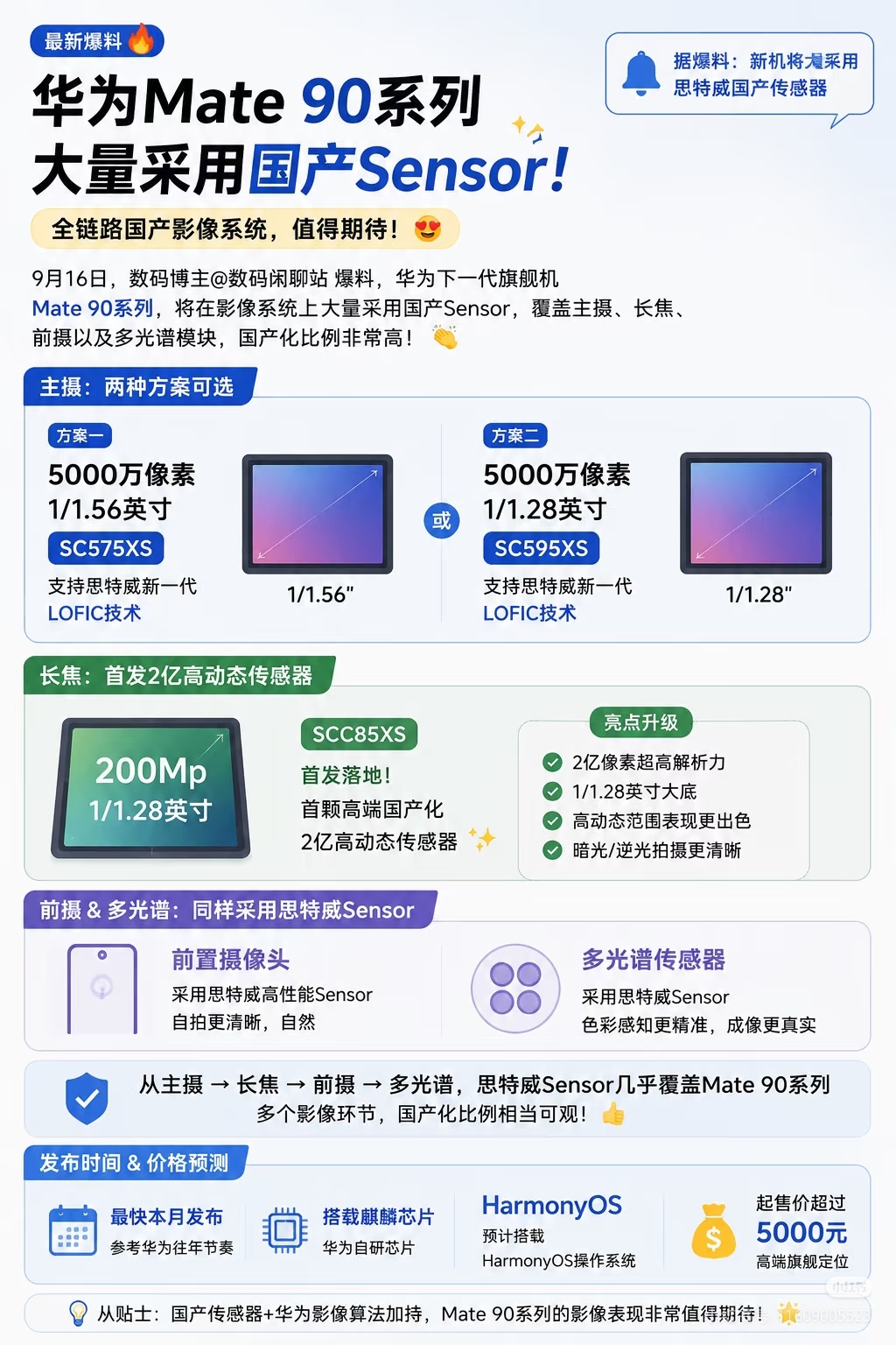 数码闲聊站 华为Mate90系列影像大变革！全系思特威国产传感器登场！这次Mat