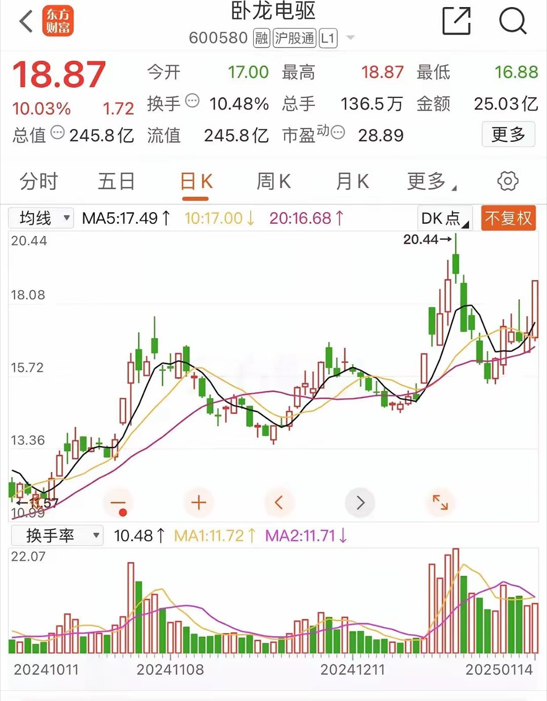 五洲新春涨停板报34.54元每股，目前成交21.55亿元。五洲新春祝新春快乐，这