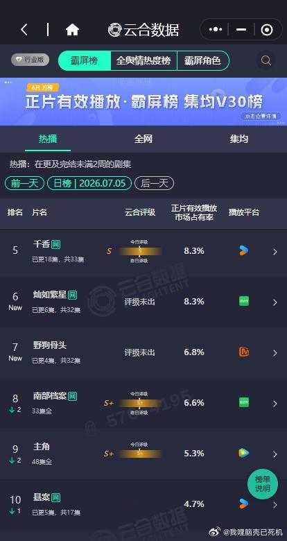 灿如繁星8.3野狗骨头灿如繁星首播云合 野狗骨头灿如繁星首播云合来袭，灿如繁星8