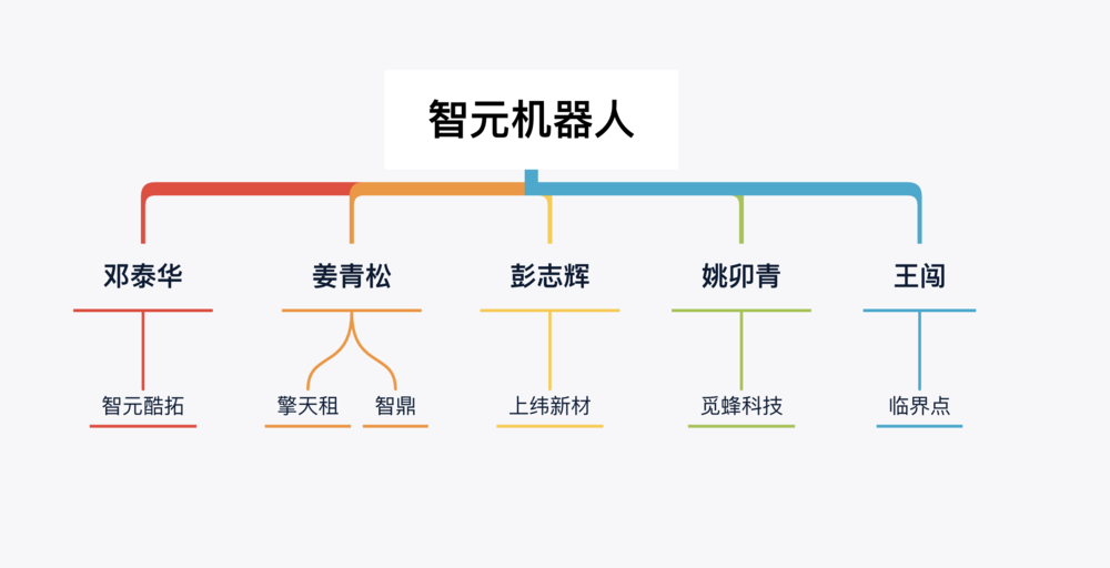 智元和宇树的“暗战”愈演愈烈