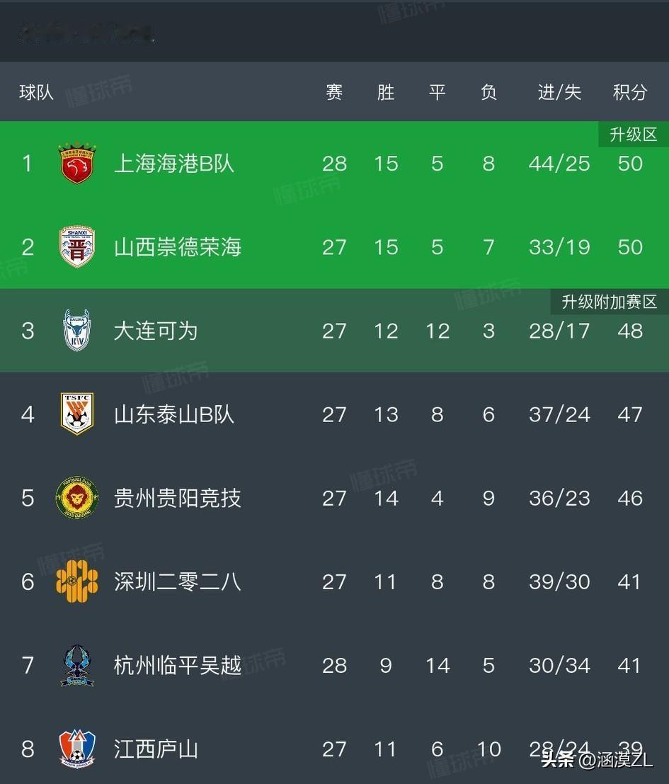 外界普遍猜测山东泰山除了球员以外，俱乐部的高层以及球队教练都不乐意看到B队冲甲从