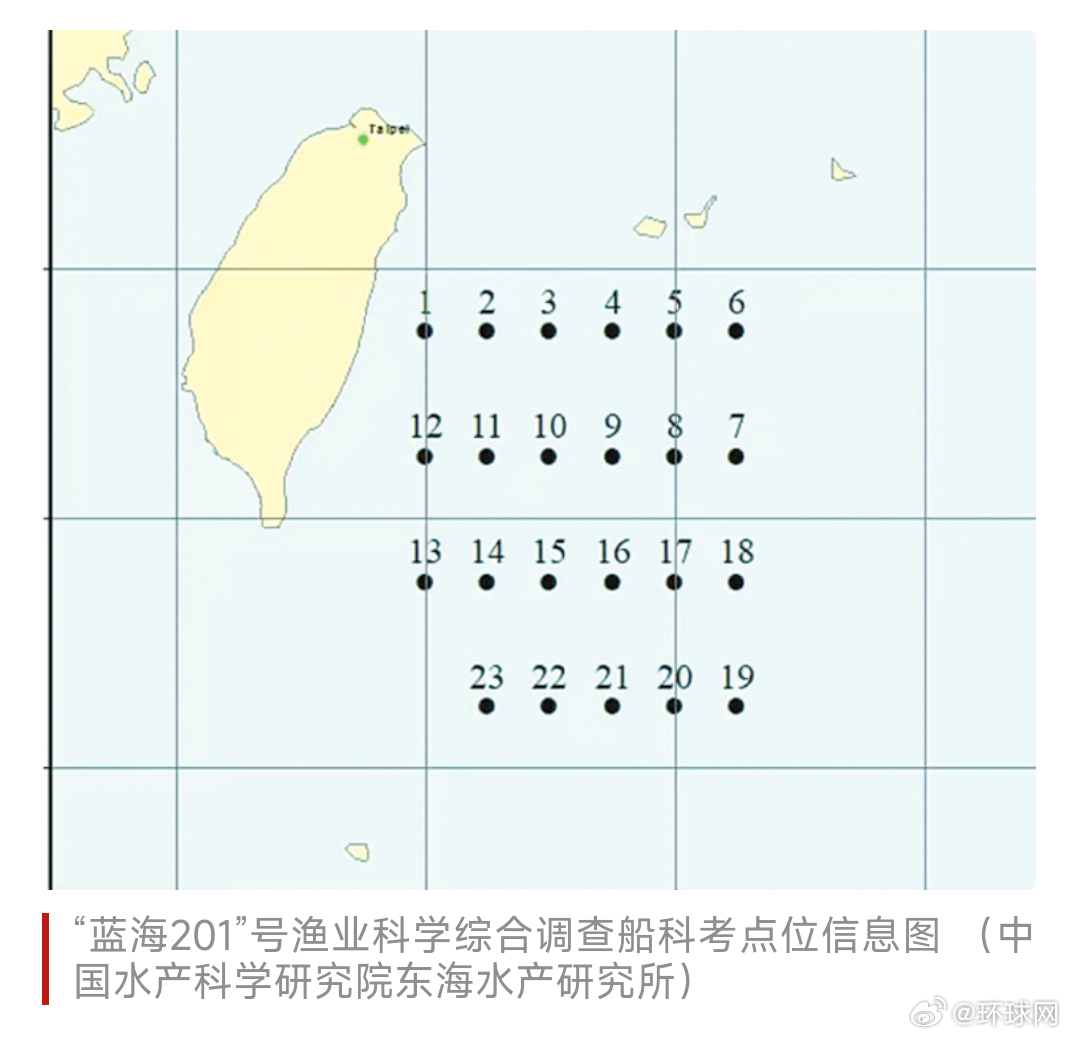 【#大陆首次在台东海域渔业科考#，《环球时报》记者随船采访，见证科考人员“不畏巨