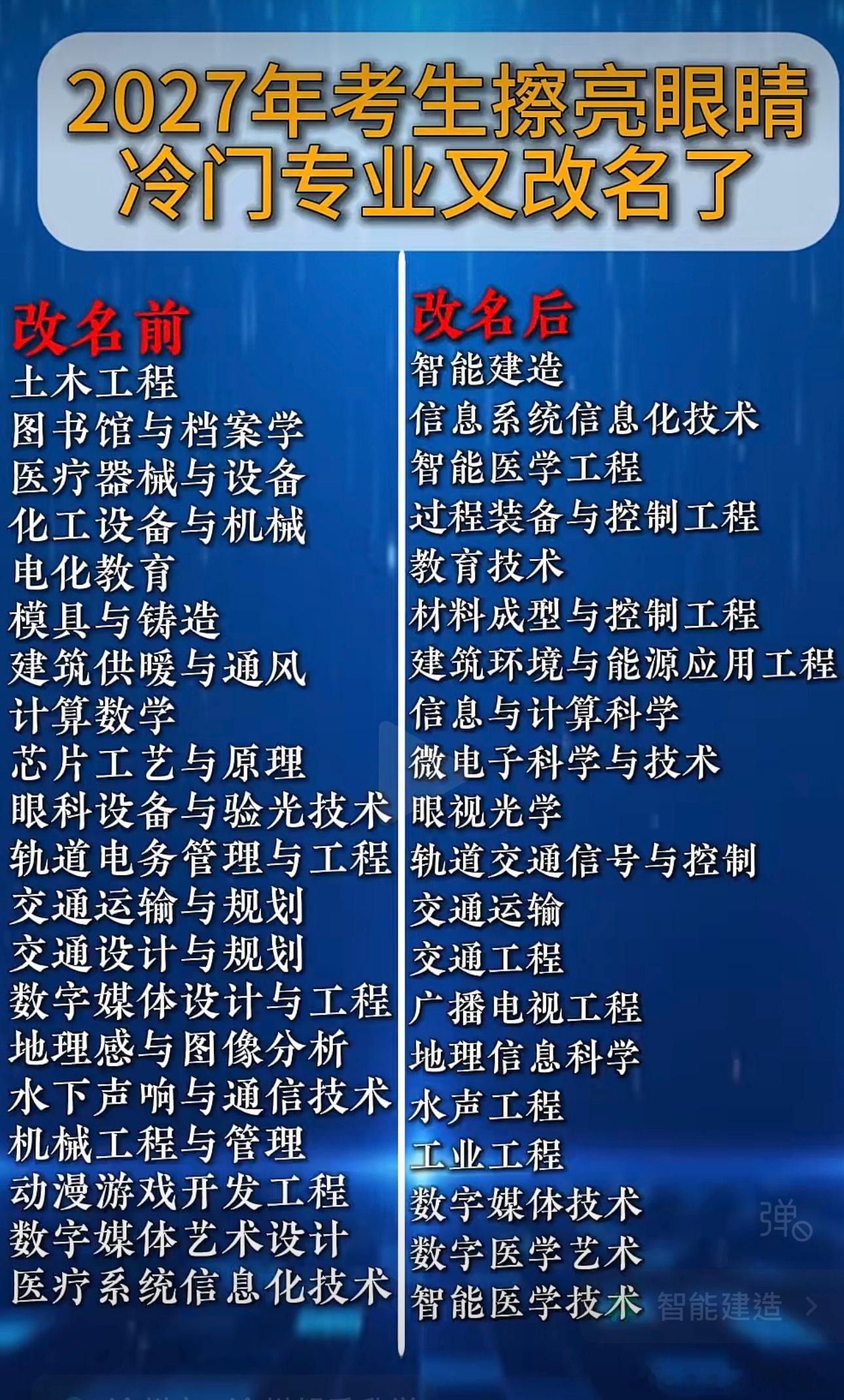 大学也是无良商家啊[允悲][允悲]，专业改名，内容不变 ​​​