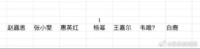 张小斐惠英红坐一起 捕捉到两只开心的影后！和 在芭莎晚宴上坐一起啦。看这热聊的劲