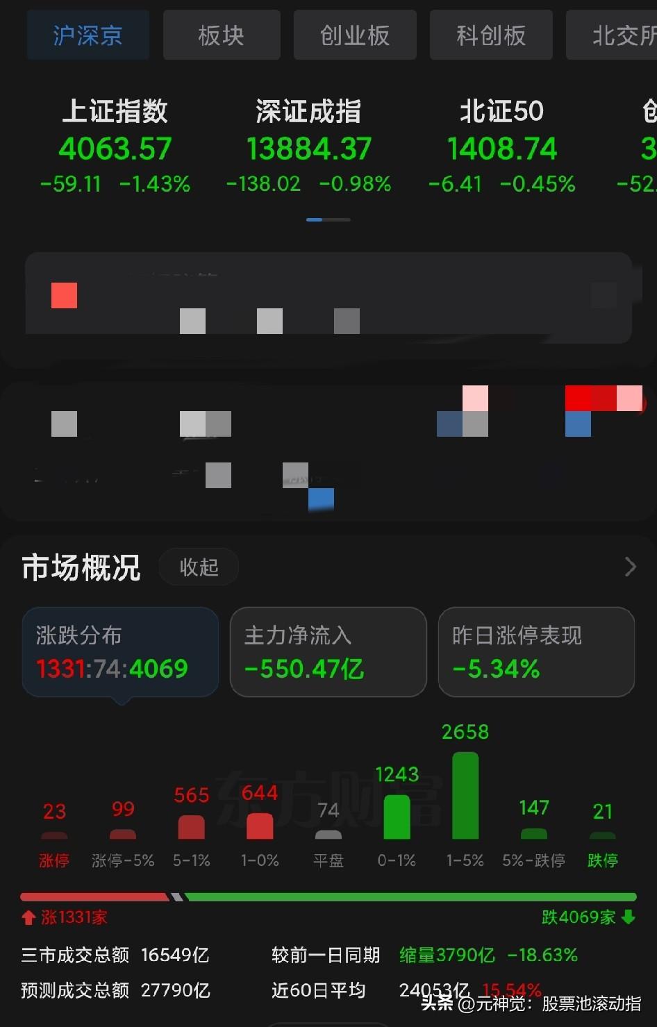 行情的顶部特征已经基本明朗化：
1、月k线长周期神奇九顶出现！
2、大银行和芯片