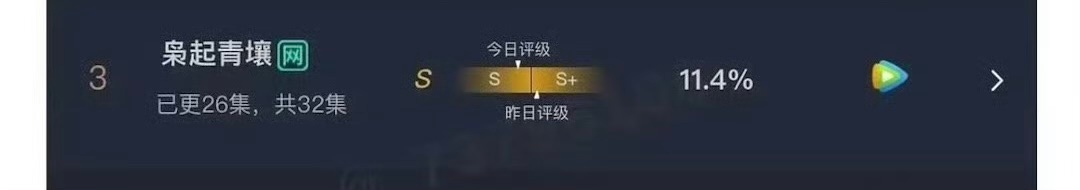 迪丽热巴也不扛剧啊？《枭起青壤》高开低走，掉到 s 级了！枭起青壤云合掉到S级了