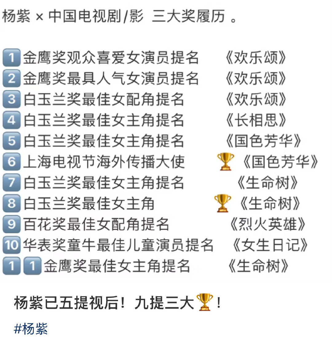 杨紫五提视后九提三大奖 杨紫实绩：五提视后，九提三大奖。这个杨紫🐮🐮的！你们