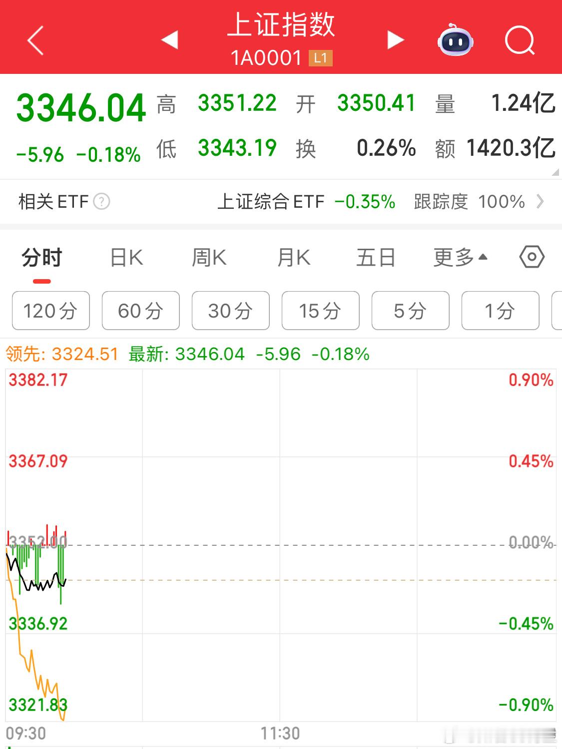 黄白线差这么多，生气啊[泪]！！ ​​​