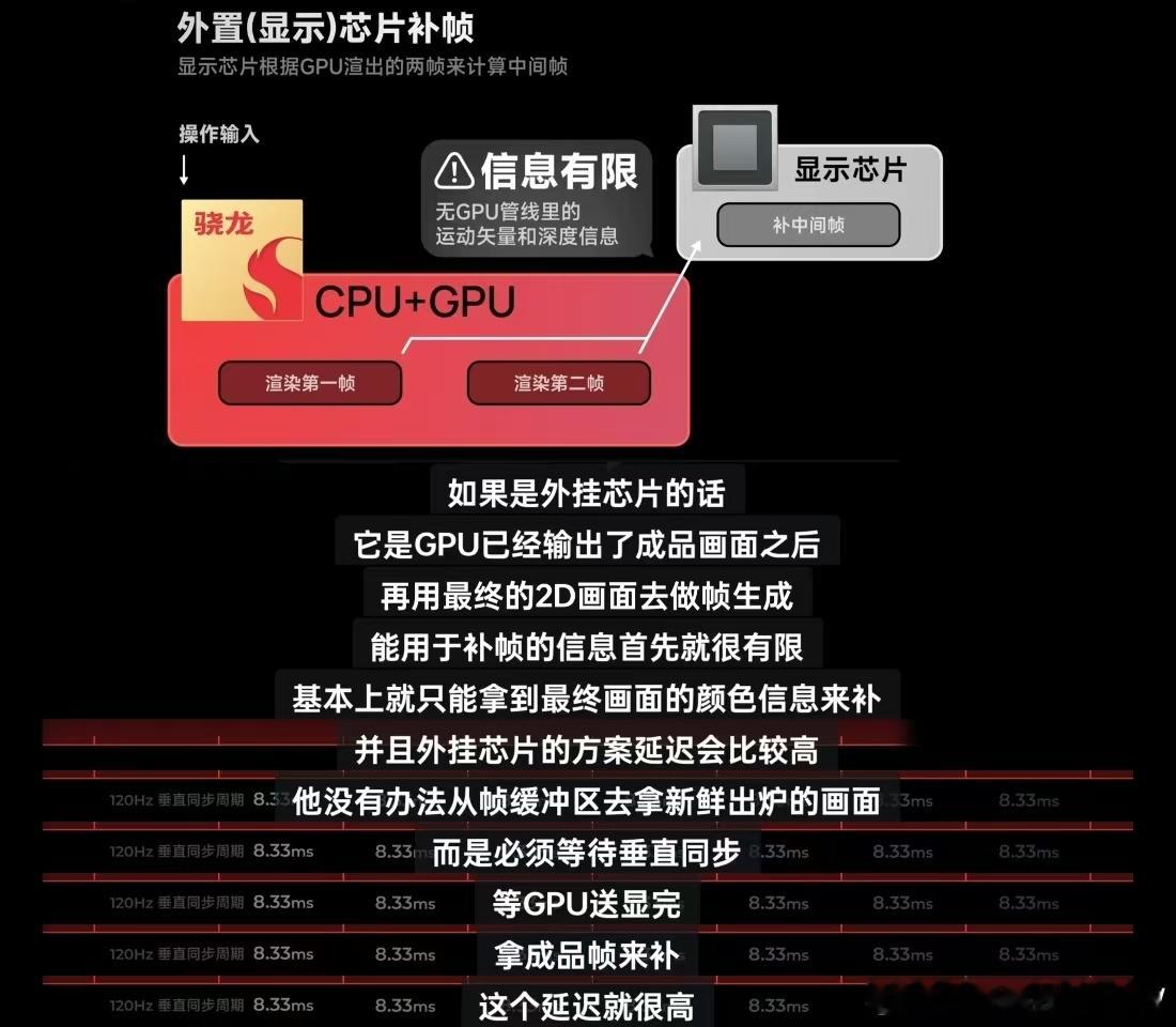 一加李杰称手机独显芯片将被取代 李杰透露，一加 Ace 5 Pro 首发的 “风