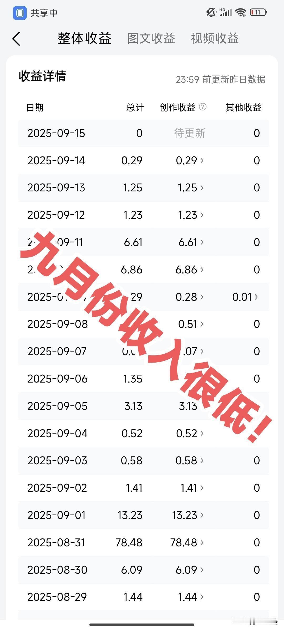 开通新锐作者后流量暴跌？九月创作者集体遇冷？我快坚持不下去了…
 
谁懂啊友友们