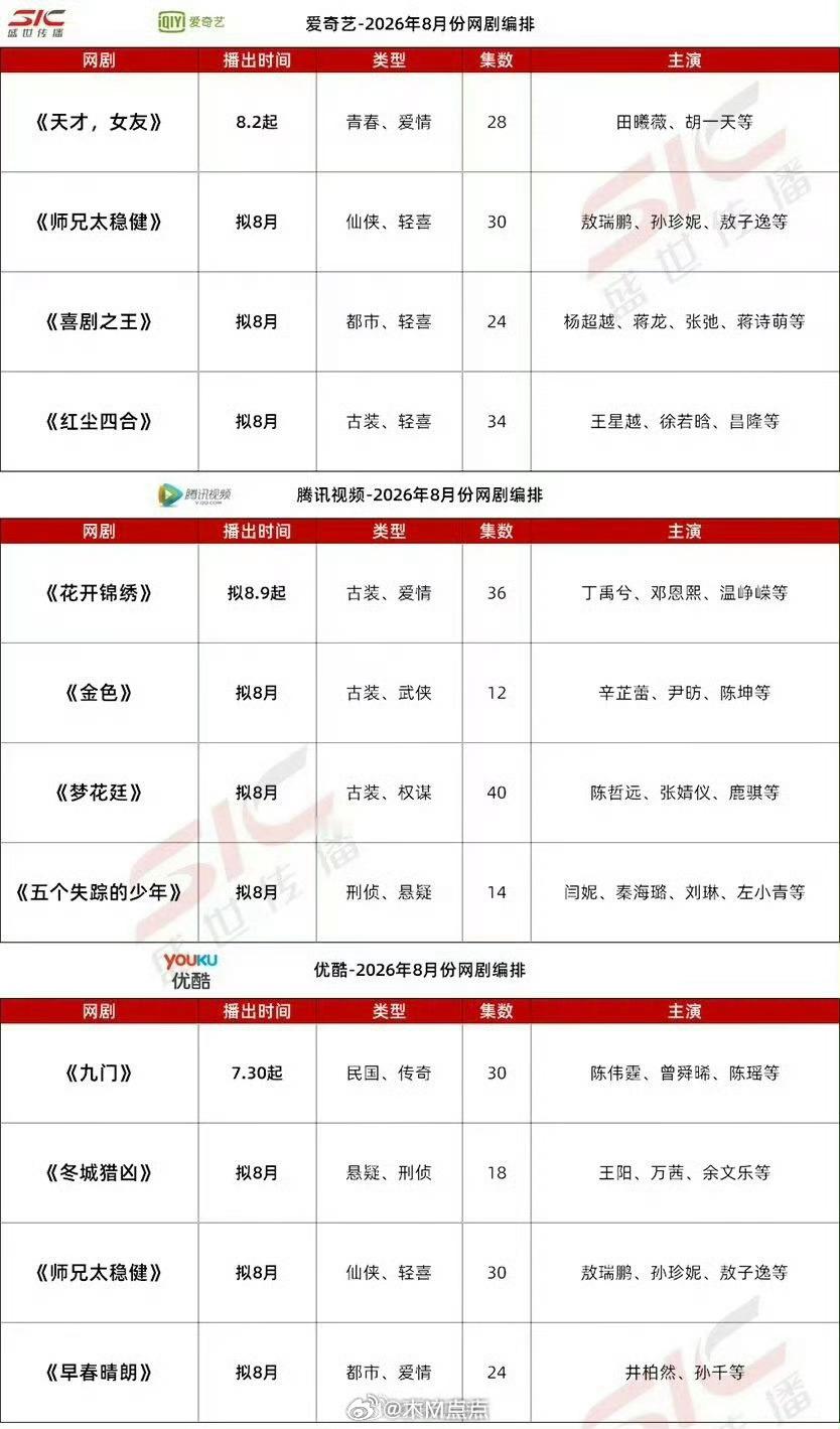 8月平台排播表来啦，有大家期待的剧集吗？ 