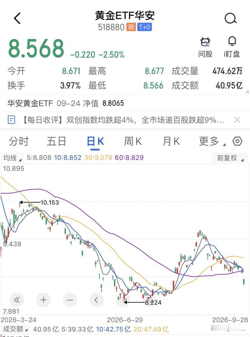 黄金还能不能拿？先别猜涨跌了，最重要的是看一眼你账户的黄金占比是多少再说。如果你