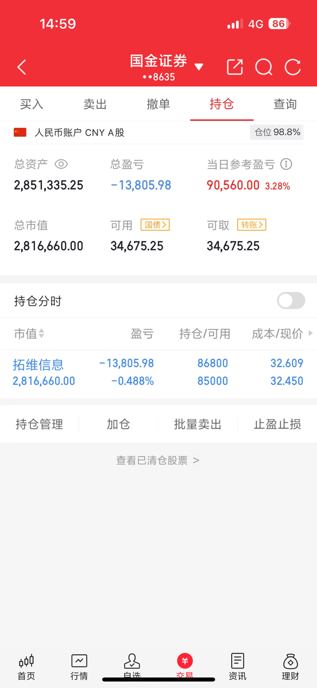 200w本金翻5倍之旅（第22天）收盘了，华为开始崛起了。拓维继续格局[鲜花]A
