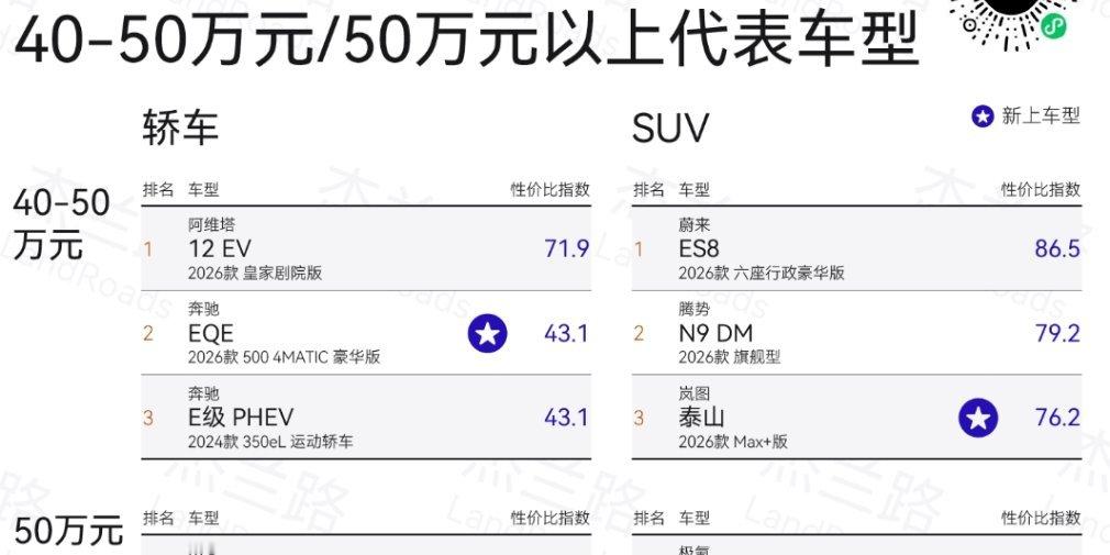蔚来的性价比已经超越传统性价比之王了，活该卖的好抽象汽车商业评论