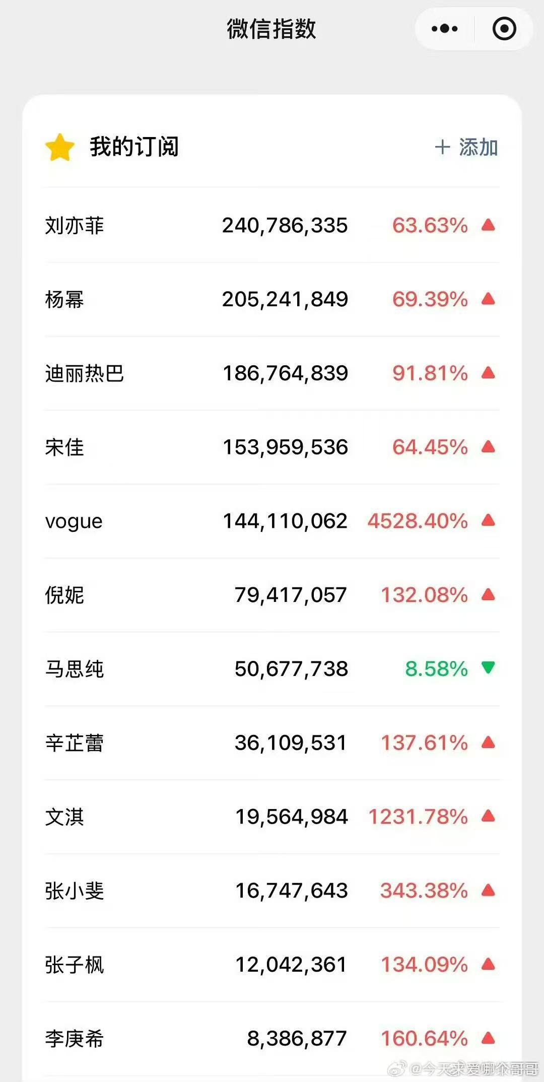 vogue金九群封微指 ​​​vogue金九女星群封微指 ​​​VOGUE二十周